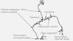 Комплект гх для рукомойника Kayman рмк-400/320