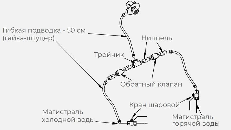 Комплект гх для рукомойника Kayman рмк-400/320 в Казахстане